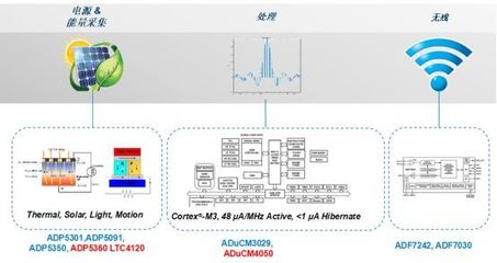 中國(guó)占據(jù)可穿戴市場(chǎng)半壁江山 數(shù)據(jù)處理驅(qū)動(dòng)殺手級(jí)應(yīng)用終極模式