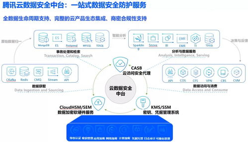 《個(gè)人信息保護(hù)法》對(duì)企業(yè)數(shù)據(jù)安全的新要求與數(shù)據(jù)處理規(guī)范