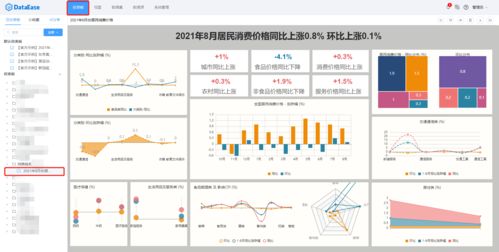 DataEase可視化分析進(jìn)階 視圖鉆取與聯(lián)動設(shè)置的數(shù)據(jù)處理實踐